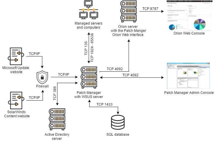 SolarWinds Orion Platform Vulnerability: Messages Queued, Processed, Deserialized and Exploited