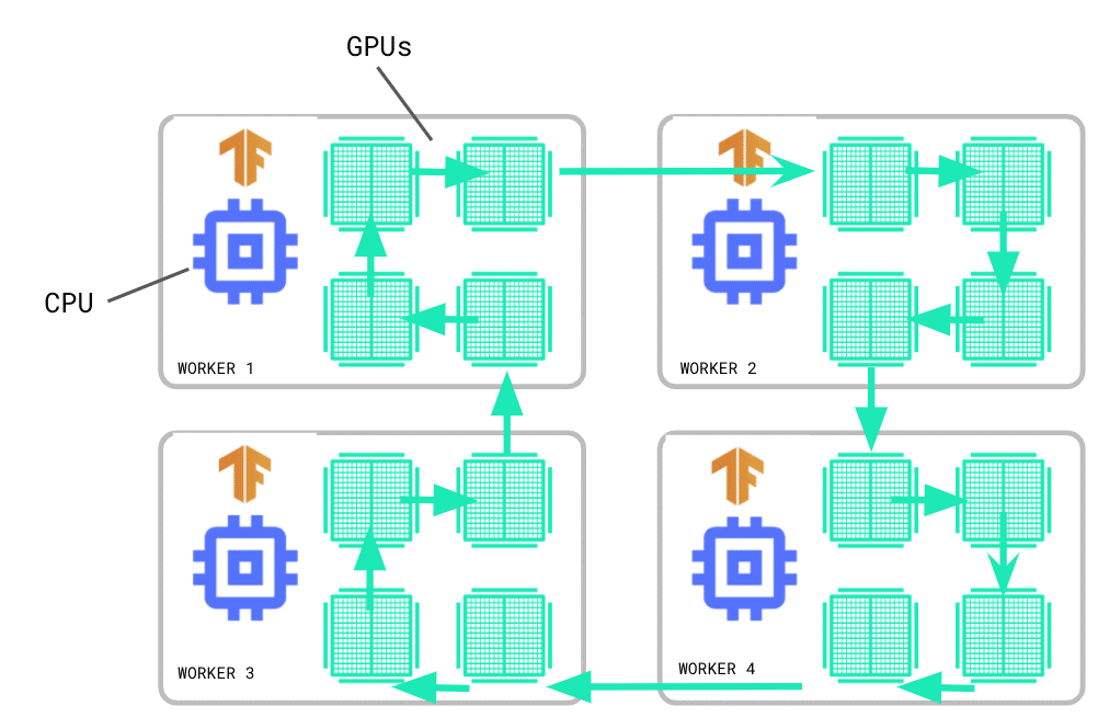 What’s new in TensorFlow 2.4?