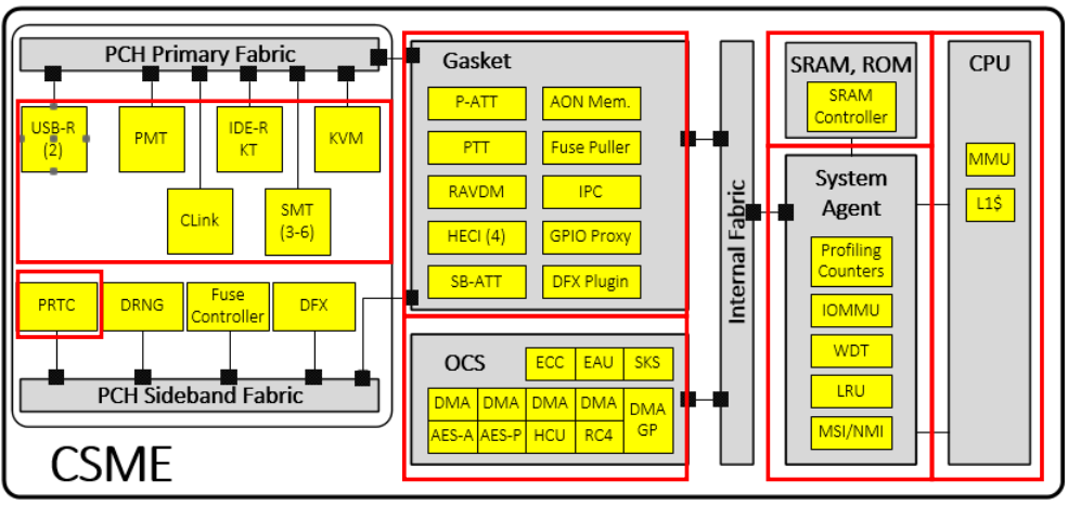 Windows Secure Boot Process Enumeration: Detailed Mechanism and Overview