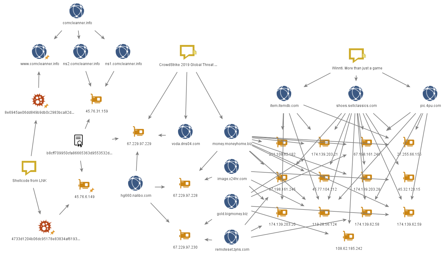 Researchers Disclose Undocumented Chinese Malware Used in Recent Attacks