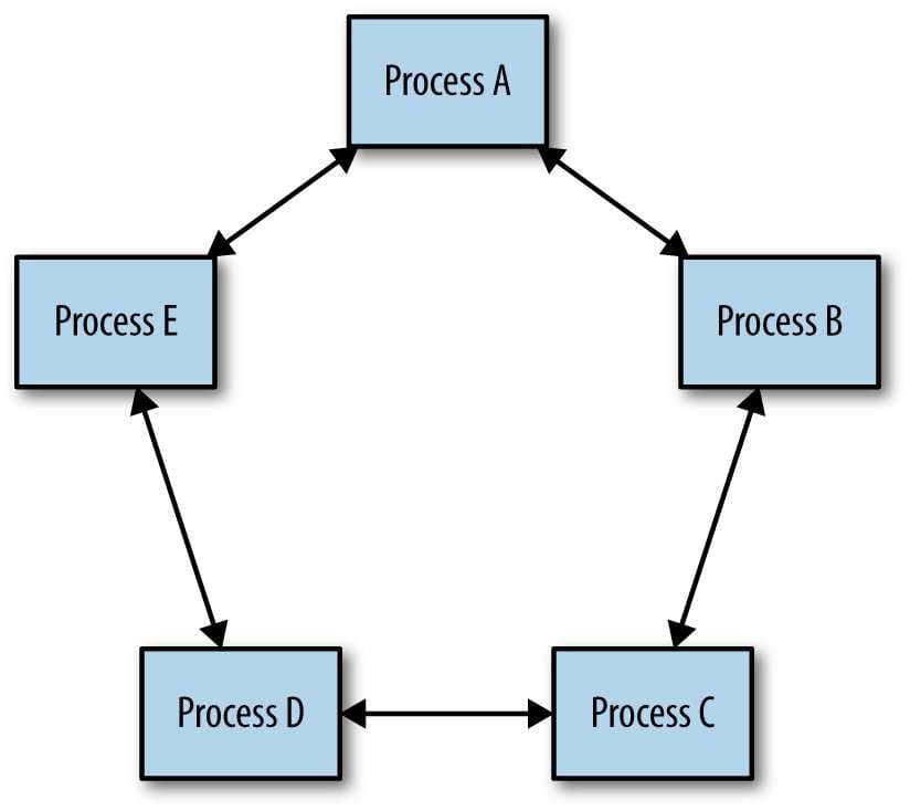 How to Build a Highly Available System Using Consensus