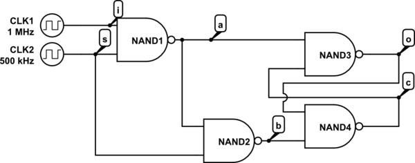 Simulating RAM in Clojure