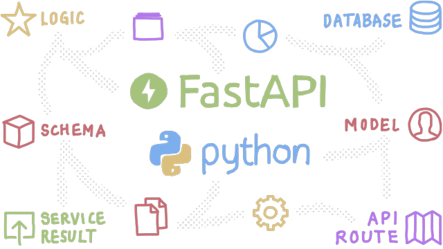 FastAPI – Building High-performing Python APIs