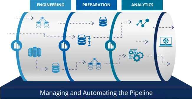 A Data Pipeline is a Materialized View