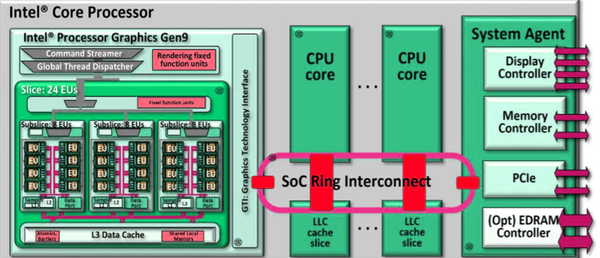 Intel Graphics Stack from Scratch: Security Implications - Part 1