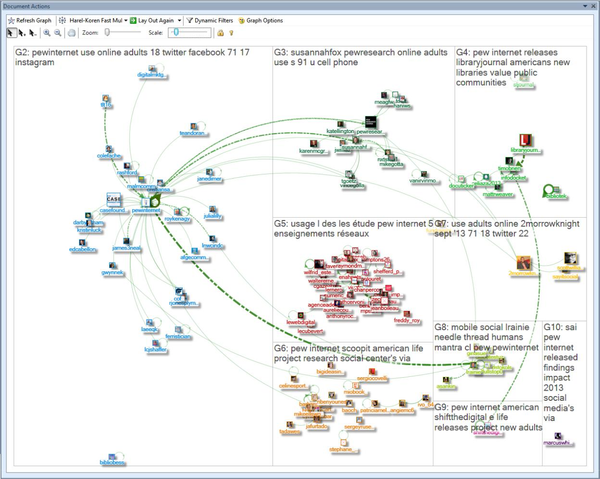 How we analyzed Twitter social media networks with NodeXL