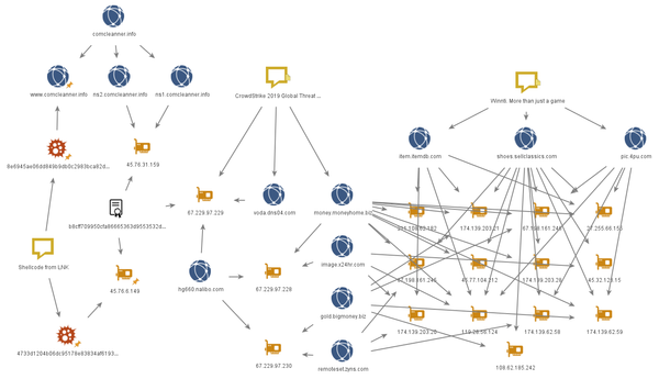 Researchers Disclose Undocumented Chinese Malware Used in Recent Attacks