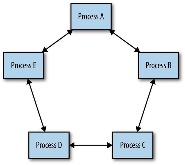 How to Build a Highly Available System Using Consensus