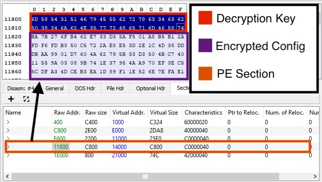 revil ransomware: mechanism of action